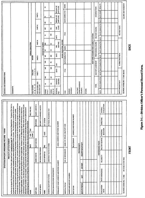 Division Officers Personnel Record Form