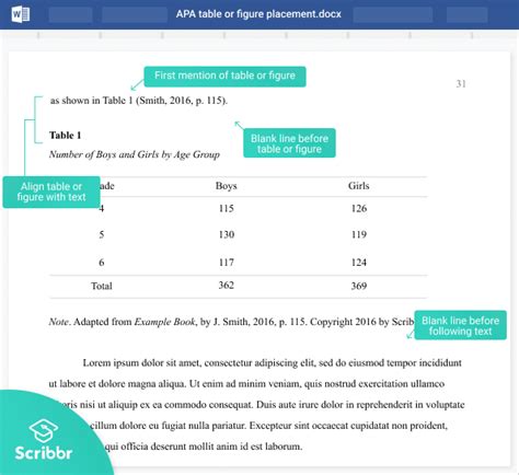 C Mo Formatear Tablas Y Figuras En Formato Apa