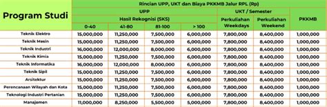 Pmb Iti Informasi Cara Biaya Selengkapnya Danacita