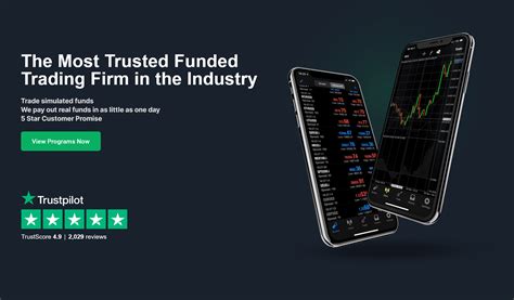 Funded Trading Plus Review 2024 Pros Cons And Ratings