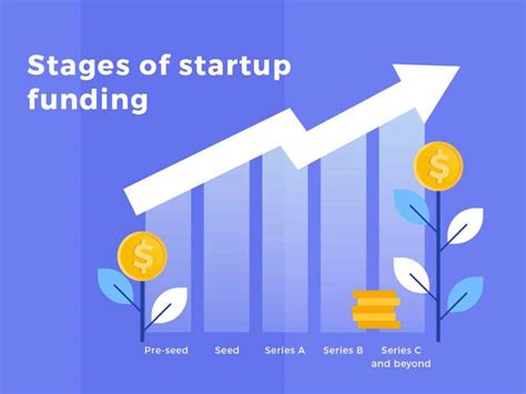 Everything You Need To Know About Different Stages Of Startup Funding Coffeemug