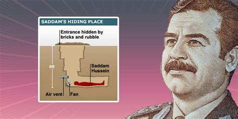 Saddam Hussein Hiding Place Memes