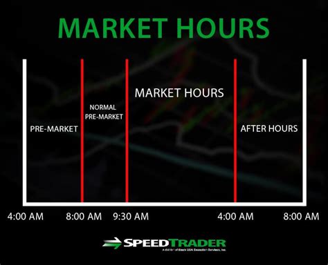 Pre Market Trading An In Depth Guide For Traders