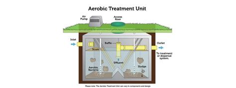 What Is An Aerator Septic System