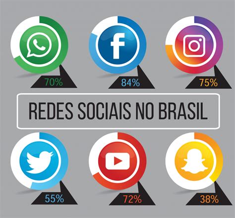 Redes Sociais Cvs Comunicação