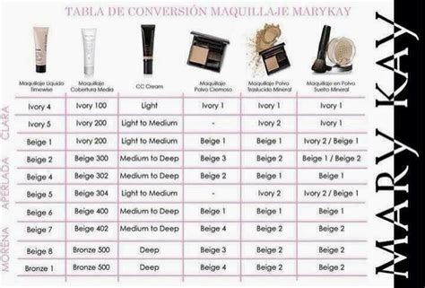 Tabla de conversión de Maquillajes Mary Kay Mary kay Rifas mary kay