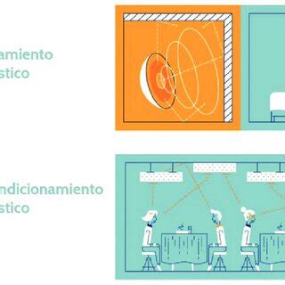 Infografía Aislamiento vs acondicionamiento acústico Sineco Acústica