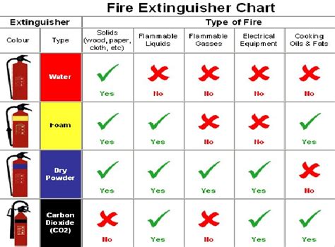 A Guide To Fire Extinguisher Types And Their Uses IMEC, 46% OFF