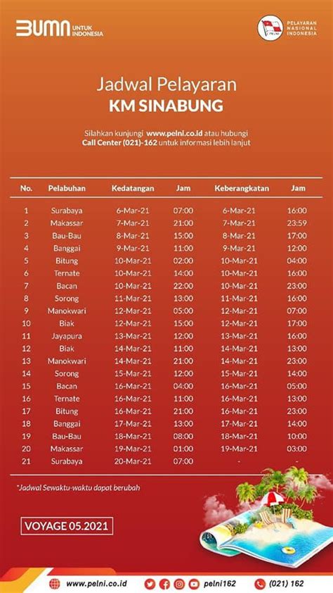 Jadwal Kapal Pelni KM Sinabung Bulan Maret 2021 Dan Harga Tiketnya