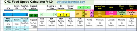 Cnc Speed Feed Calculator Edwoodcrafting