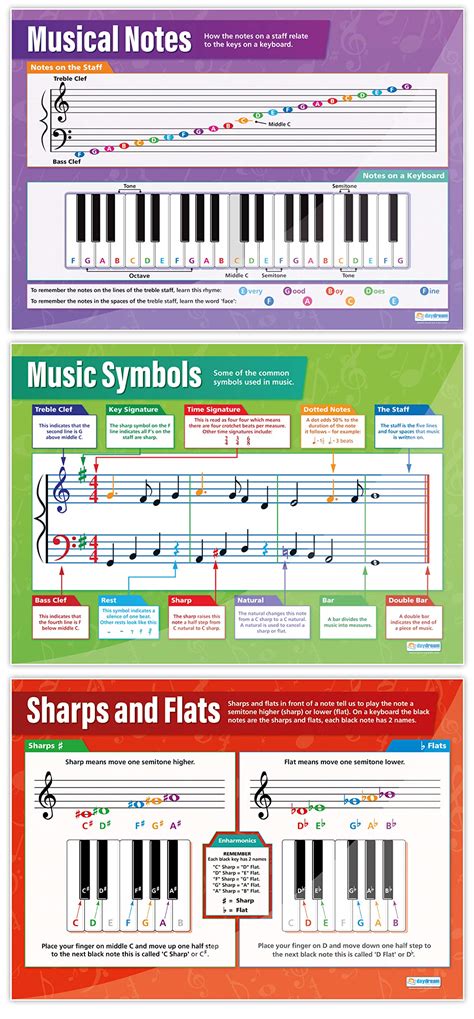 Buy Music Theory Posters Set Of Music Posters Gloss Paper