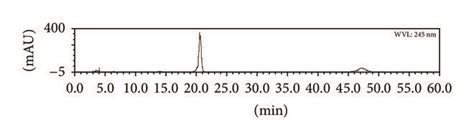 HPLC Analysis Of The Monosaccharide Composition Of The Polysaccharide