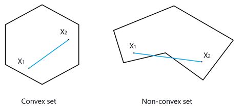 Chapter 5 Optimization Basics Statistical Learning And Machine