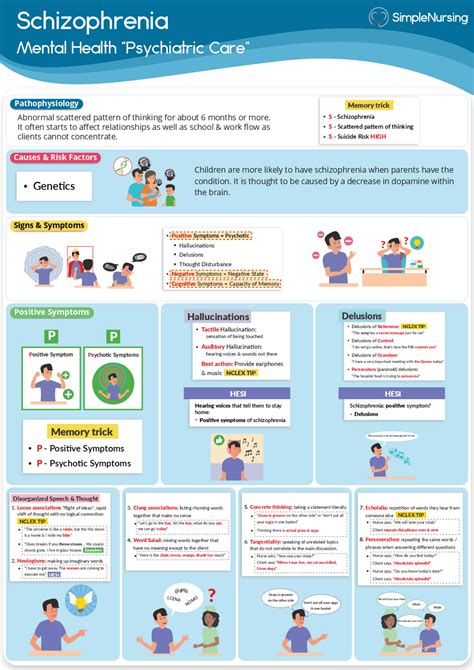 Schizophrenic Cheat Sheet Cheat Sheet Nursing Docsity