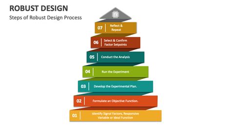 Robust Design Powerpoint Presentation Slides Ppt Template