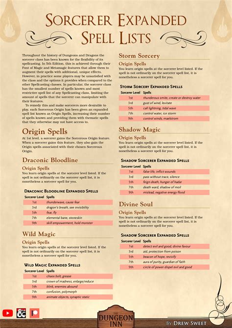 Irene Gill News Best Divine Sorcerer Spells 5e