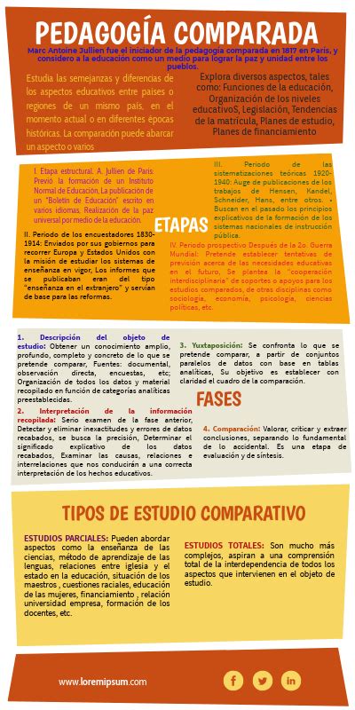 INFO Pedagogía comparada