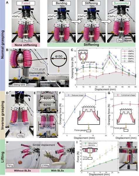 Figure 1 From A Bioinspired Bidirectional Stiffening Soft Actuator For