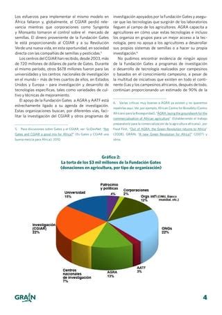 CÓMO GASTA LA FUNDACIÓN GATES SU DINERO PARA ALIMENTAR EL MUNDO