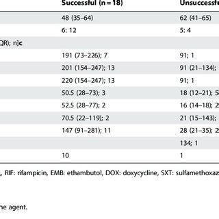 Cutaneous manifestations of Mycobacterium marinum infections. Footnote:... | Download Scientific ...