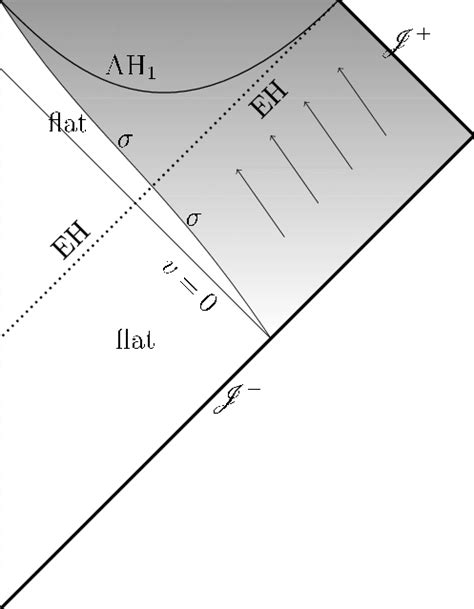 These Are Conformal Diagrams Of 10 With 29 And 27 When I M V