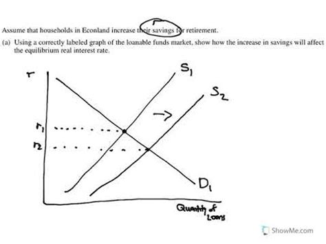 2019 AP Macroeconomics FRQs Set 1 Question 3 YouTube