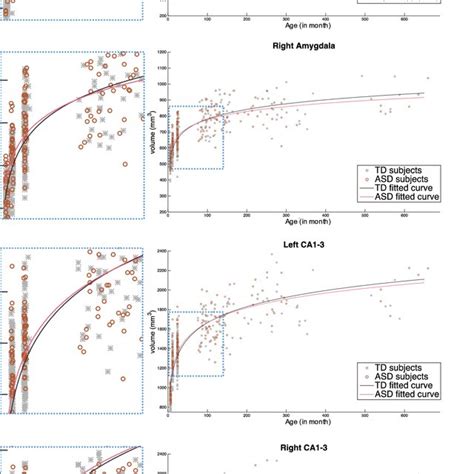 Bean Plots Illustrate The Volumetric Group Differences For All