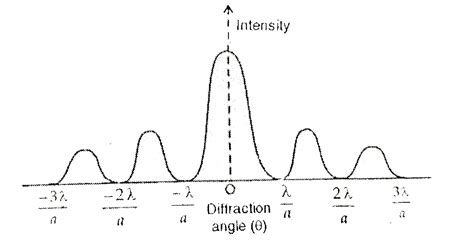 Doubt Solutions Maths Science Cbse Ncert Iit Jee Neet