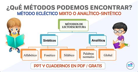 M Todo Ecl Ctico Mixto O Anal Tico Sint Tico Materiales Educativos