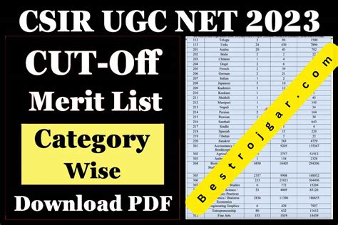 CSIR UGC Net Result 2023 NTA सकरकरड कट ऑफ मरट लसट Best