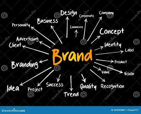 Brand Mind Map Flowchart Business Concept For Presentations And