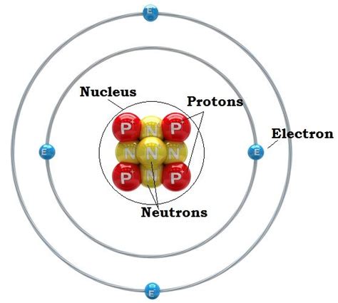 Beryllium Bohr Diagram - Wiring Diagram Pictures