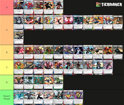 Marvel Champions Hero Tier List Community Rankings Tiermaker