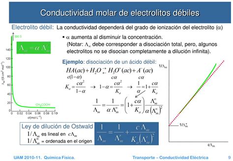 Ppt Conductividad En Presencia De Campo El Ctrico Transporte De Carga