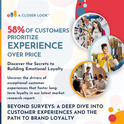 Customer Experience Market Research Report A Closer Look