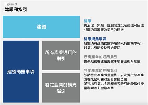 什麼是氣候相關財務揭露 TCFD 創造力網頁設計公司