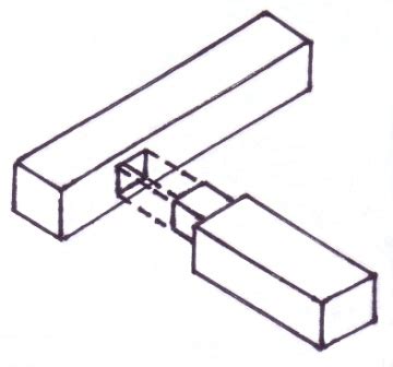 Woodwork - Mortise and Tenon Joint information and Pictures