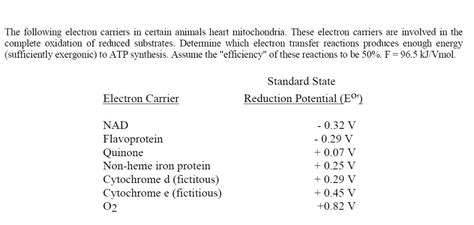 Solved The following electron carriers in certain animals | Chegg.com