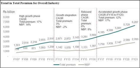 Lic Ipo Apply For Lic Ipo Online 5paisa