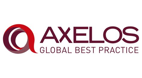 Axelos RESILIA Reviews, Ratings & Features 2025 | Gartner Peer Insights