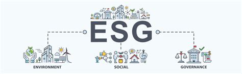 ESG Risks What Is ESG Risk And Why It S Important For Risk Management