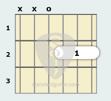 D Major 7th Chords Dadgad Guitar Chords Guitar Chord Progressions Images