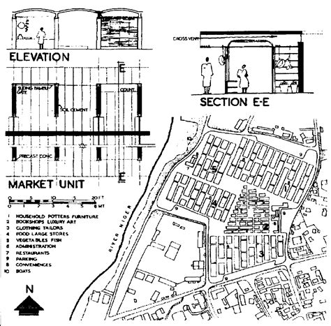 Chapter 5 The Design Of Market Buildings And Infrastructure Retail