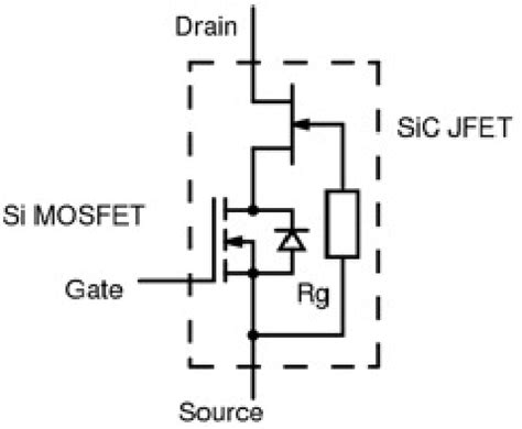 Figure From Practical Considerations When Comparing Sic And Gan In