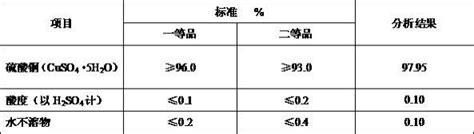 一种利用加压浸出处理高杂炉渣的工艺方法与流程