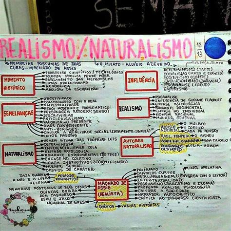 Mapa Mental De Literatura Realismo E Naturalismo Parnasianismo Mapas