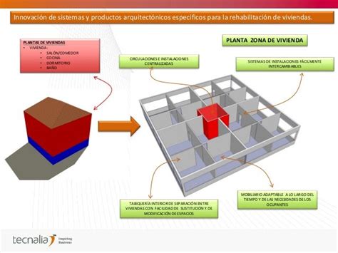 Nuevos Sistemas Constructivos Y Aspectos A Considerar En El Diseño De