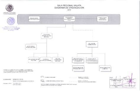 Que Es Ley Organica Del Poder Judicial De La Federacion Marcus Reid