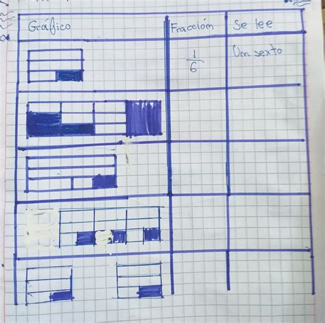 Completa La Tabla De Acuerdo A La Parte Sombreada De Los Dibujos Y