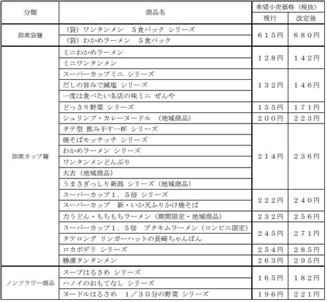 当社がスマートビニールハウスを提供する「ひなたいちご園」“ベリーポップすず” 資生堂パーラー「2023 スペシャルストロベリーフェア 第3弾